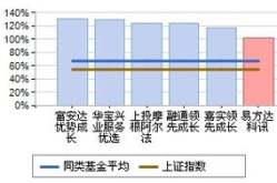 基金530005,稳健投资之道，深度解析与投资策略”