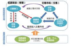 碳交易市场,减排新机制与绿色金融创新