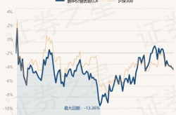 鹏华价值优势基金,稳健投资之道，价值成长双丰收